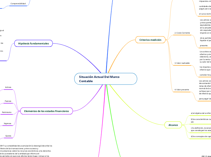 Situación Actual Del Marco Contable