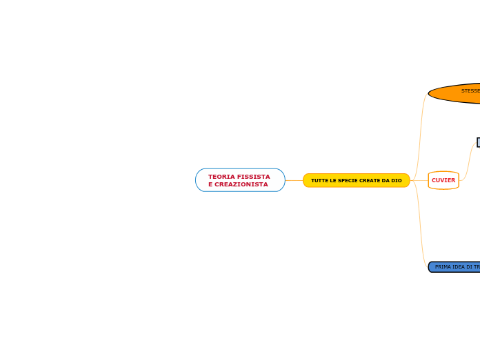 TEORIA FISSISTA E CREAZIONISTA
