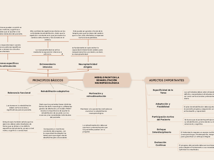 MODELO PAINT EN LA REHABILITACIÓN NEUROPSICOLÓGICA