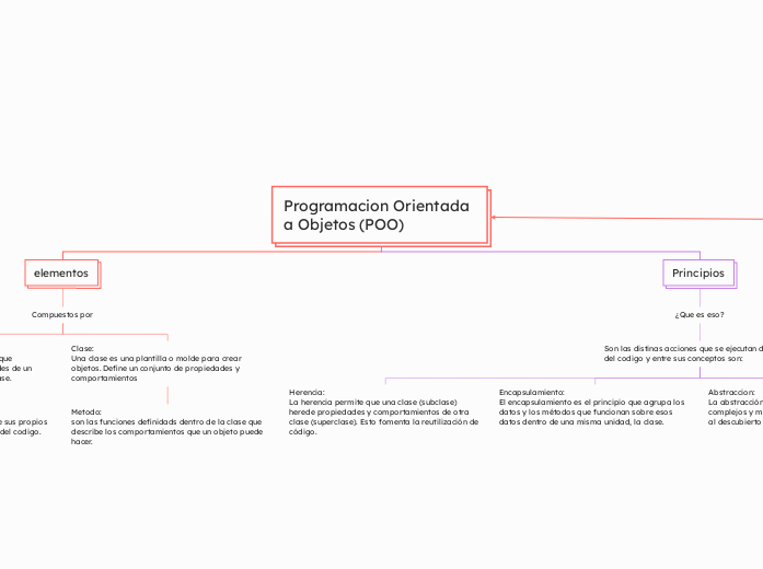 Programacion Orientada a Objetos (POO)