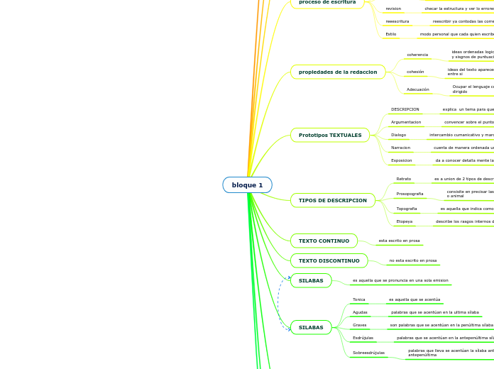 bloque 1