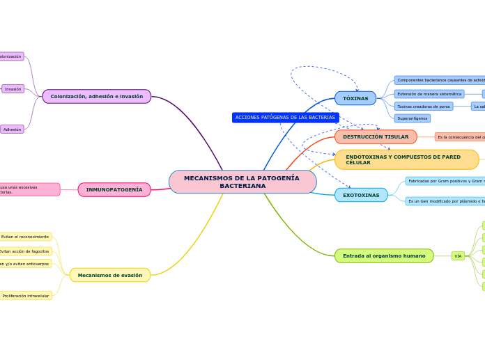 MECANISMOS DE LA PATOGENÍA BACTERIANA