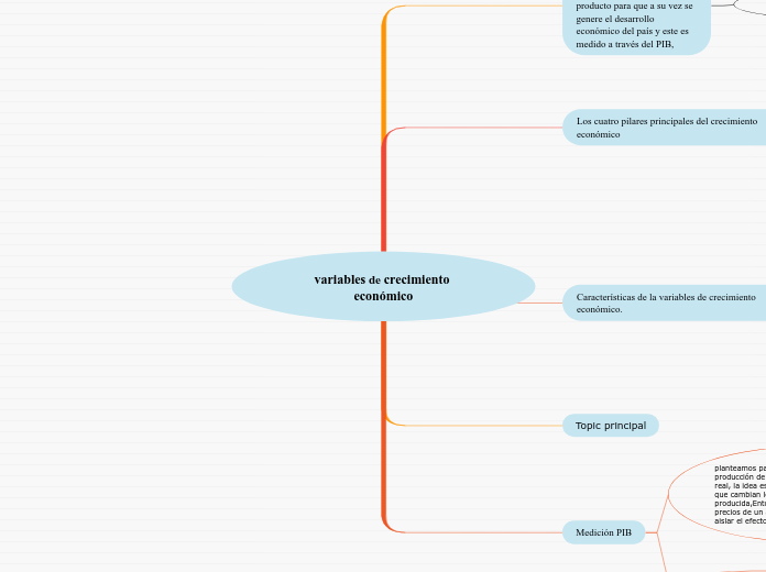 variables de crecimiento económico