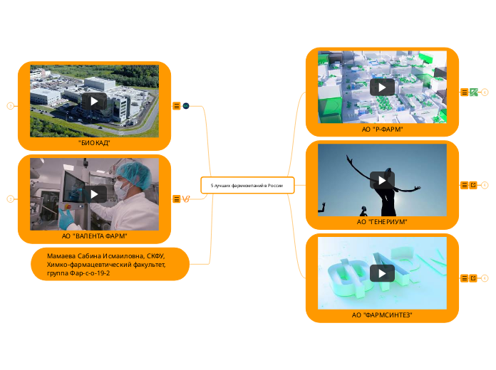 5 лучших фармкомпаний в России