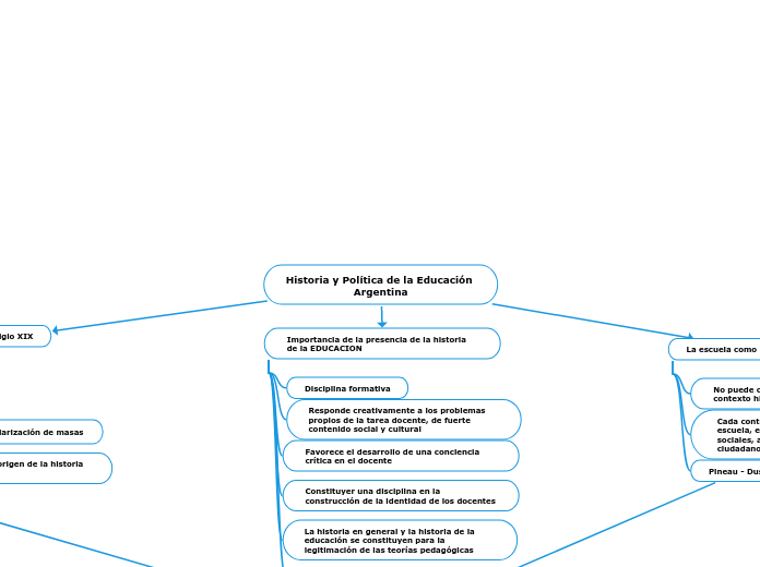 Historia y Política de la Educación Argentina