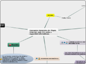 Conceptos Generales de: Plagio, Internet, web 2.0, redes y seguridad informáticas. 