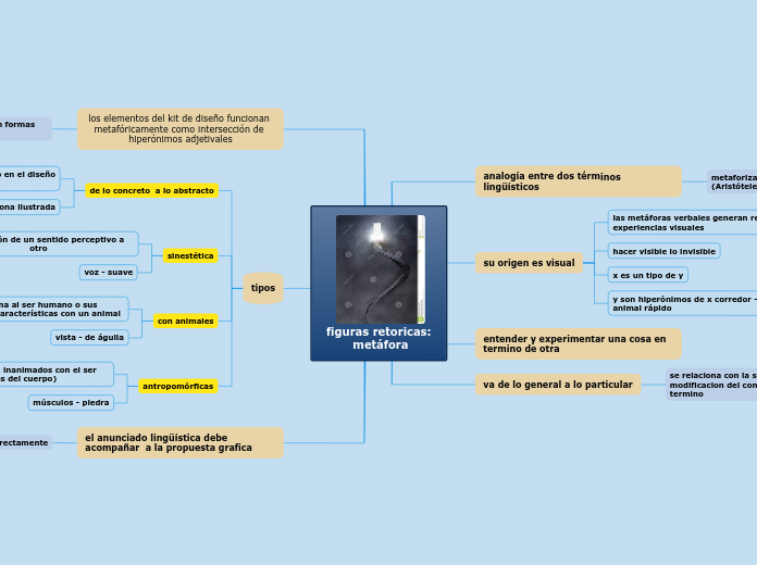 figuras retoricas: 
metáfora