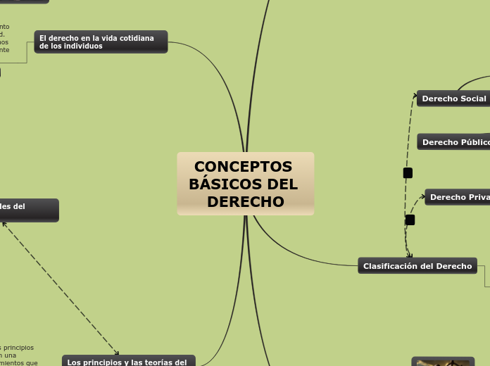 CONCEPTOS BÁSICOS DEL DERECHO