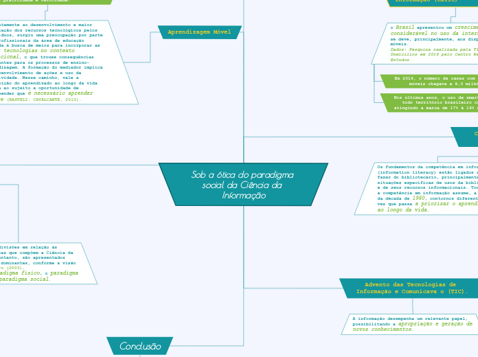 ICIA04 - Mapa Conceitual - Sob a ótica do paradigma social da Ciência da Informação