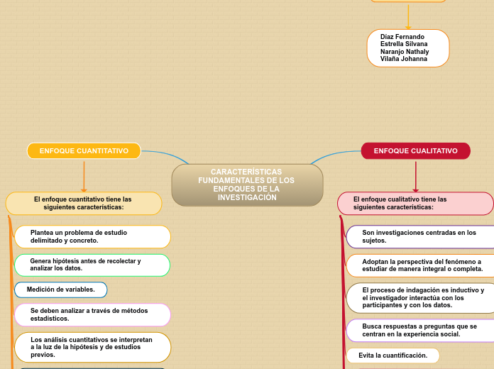 CARACTERÍSTICAS FUNDAMENTALES DE LOS ENFOQUES DE LA INVESTIGACIÓN