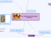 HISTORIA DE LAS FINANZAS