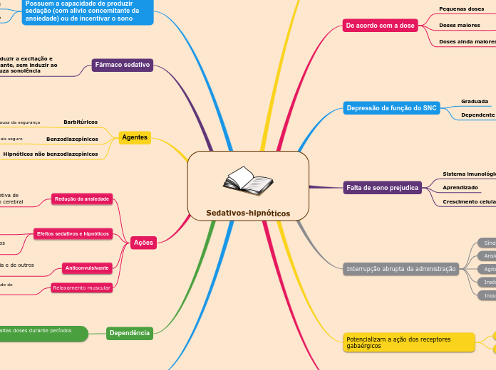 Sedativos-hipnóticos
