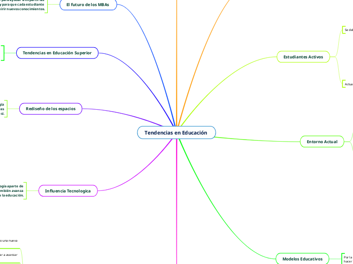 Tendencias en Educación 