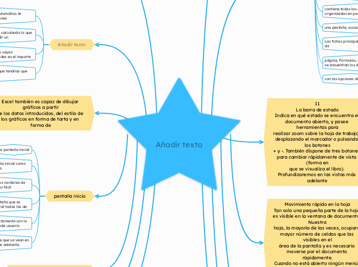 LEMOS JOHANNY MAPA MENTAL MINDOMO