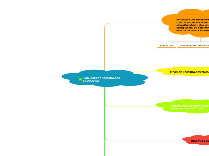 "ANÁLISIS DE NECESIDADES EDUCATIVAS