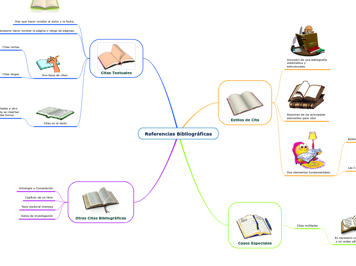 Referencias Bibliográficas