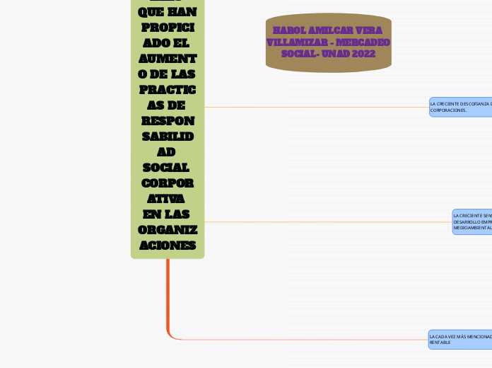 HAROL VERA  Grupo_37                   CAUSAS PRINCIPALES QUE HAN PROPICIADO EL AUMENTO DE LAS PRACTICAS DE RESPONSABILIDAD SOCIAL CORPORATIVA EN LAS ORGANIZACIONES