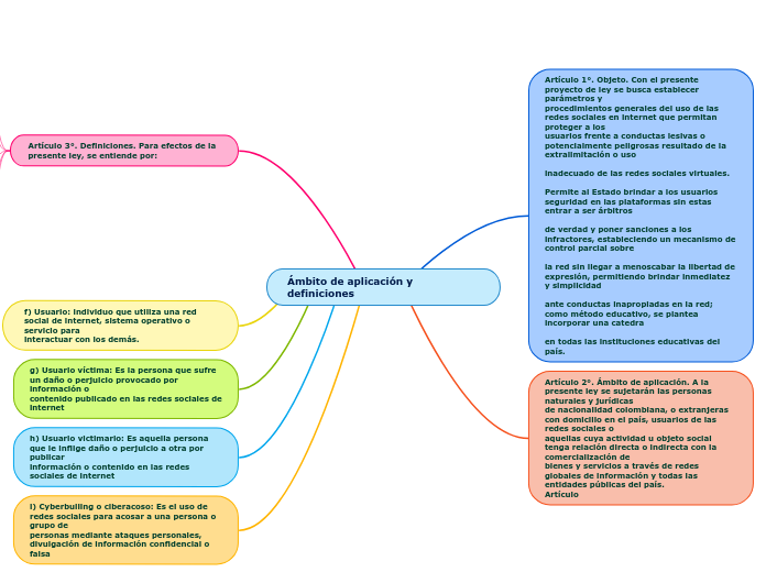 Ámbito de aplicación y definiciones