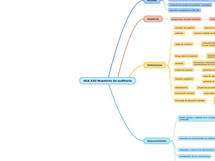 NIA 530 Muestreo de auditoría