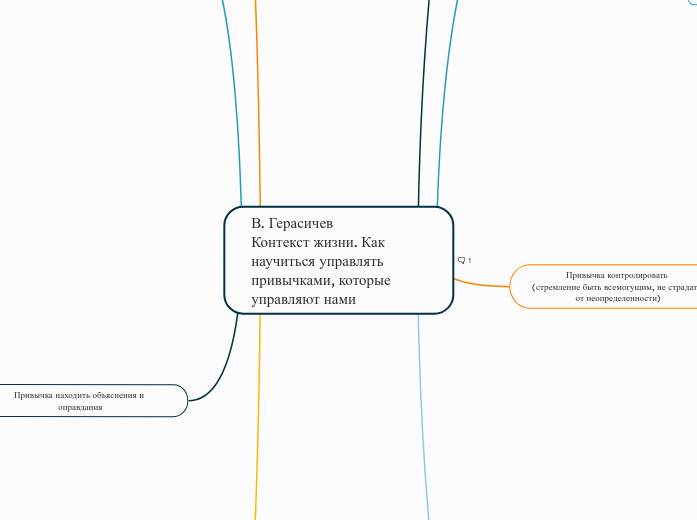 В. Герасичев 
Контекст жизни. Как научиться управлять привычками, которые управляют нами