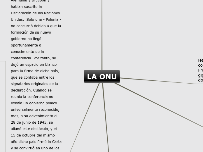 LA ONU