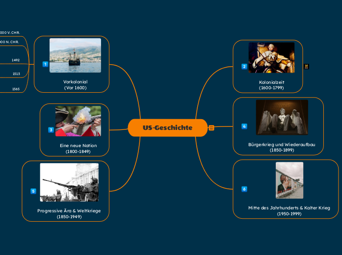 US-Geschichte