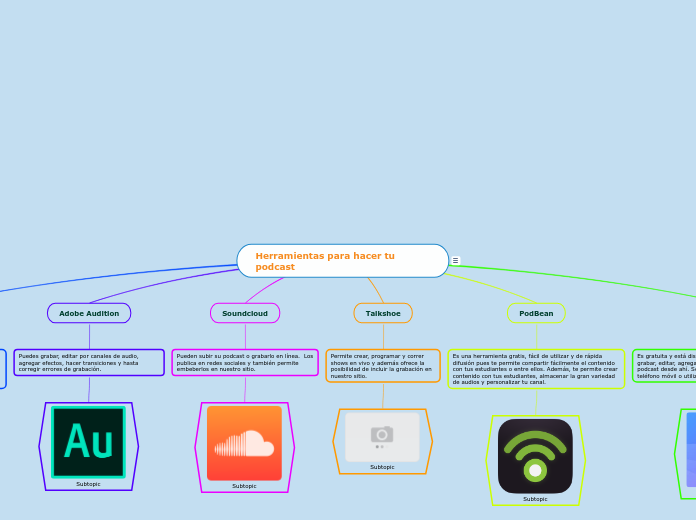 Herramientas para hacer tu podcast