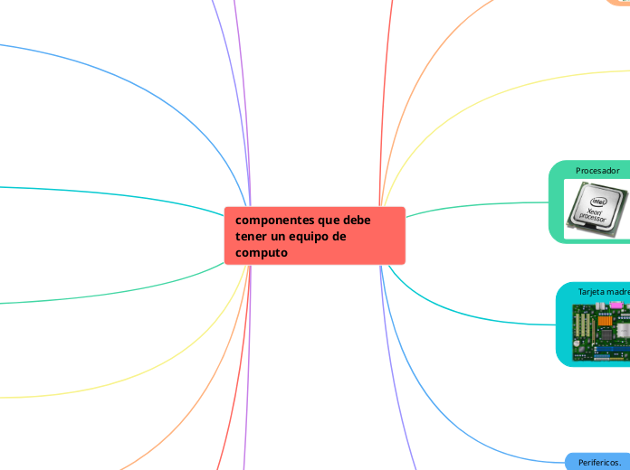 componentes que debe tener un equipo de computo