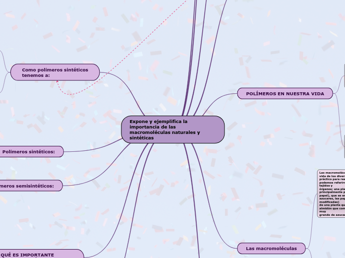 Expone y ejemplifica la importancia de las macromoléculas naturales y sintéticas