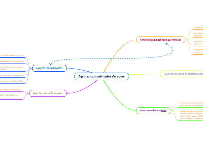 Agentes contaminantes del agua.
