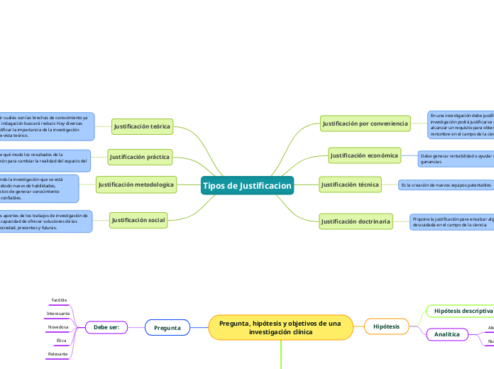 Tipos de Justificacion