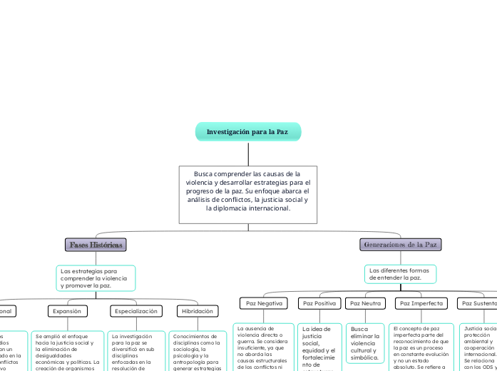 Investigación para la Paz 