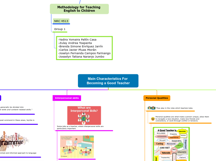 Organigrama arbol