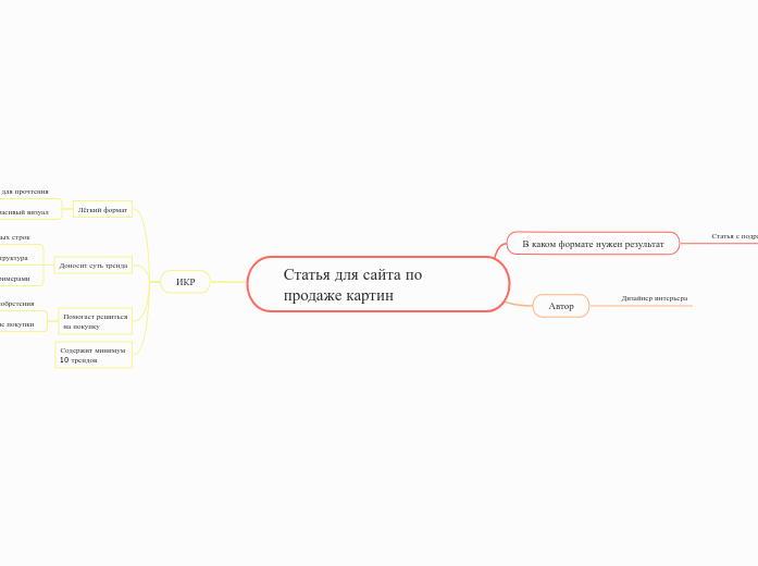 Статья для сайта по продаже картин