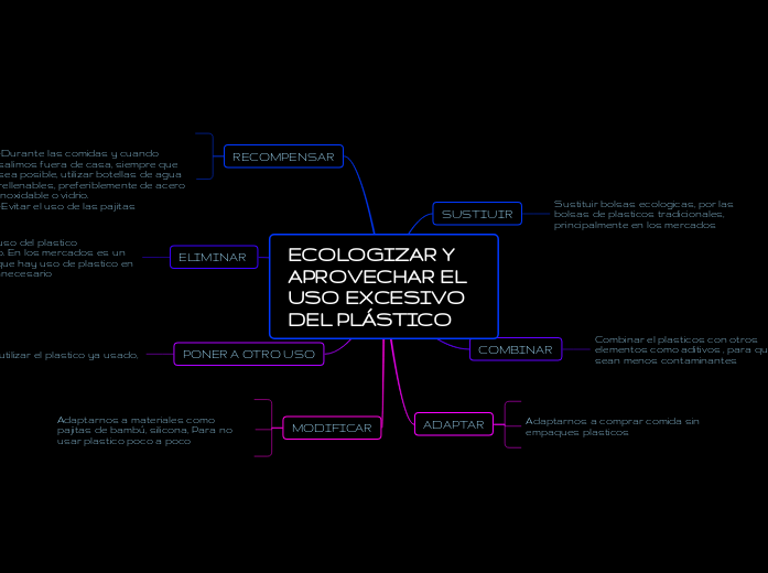 ECOLOGIZAR Y APROVECHAR EL USO EXCESIVO DEL PLÁSTICO