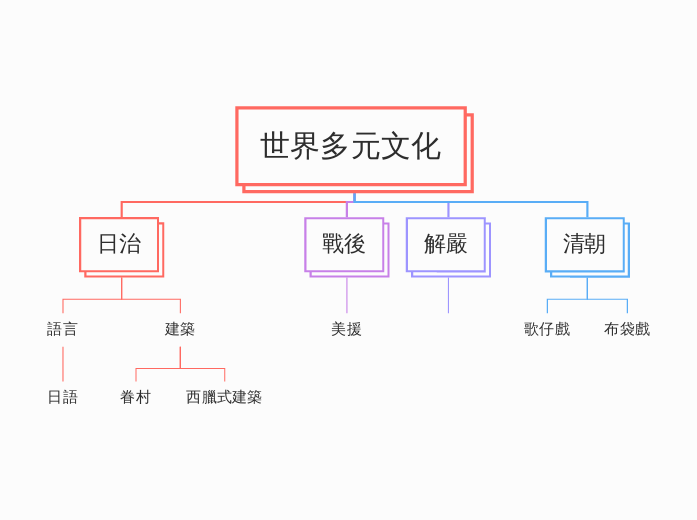 世界多元文化