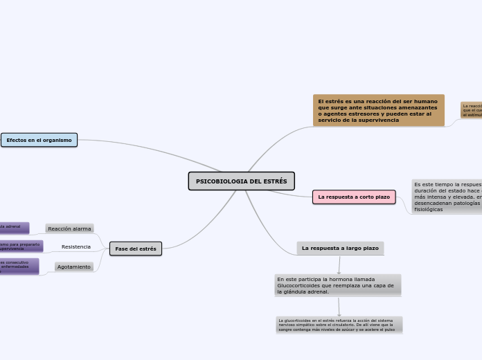 PSICOBIOLOGIA DEL ESTRÉS