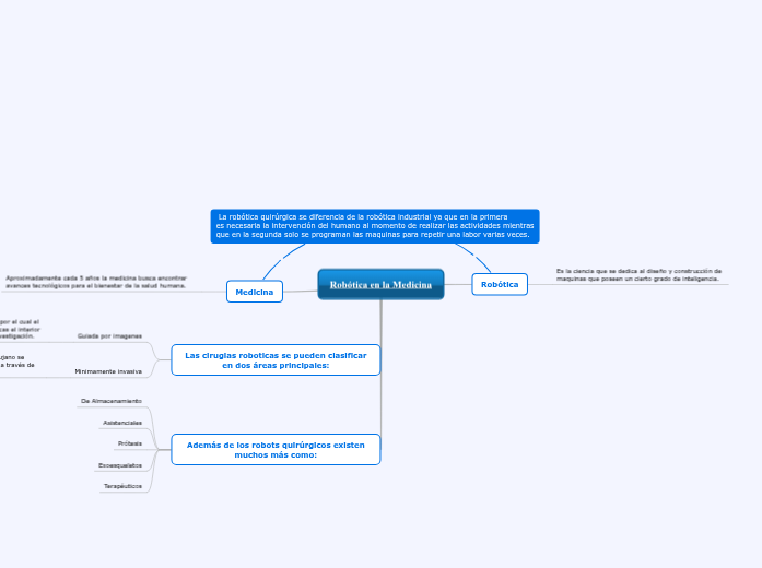 Robótica en la Medicina