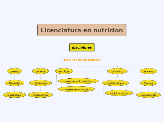 Licenciatura en nutricion