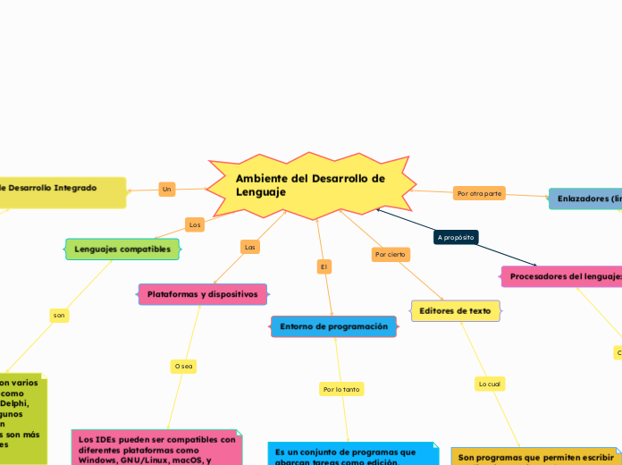 Ambiente del Desarrollo de Lenguaje