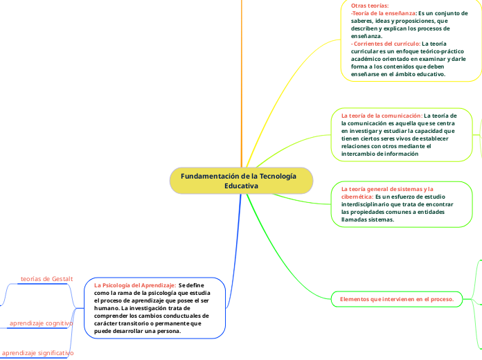 Fundamentación de la Tecnología                              Educativa