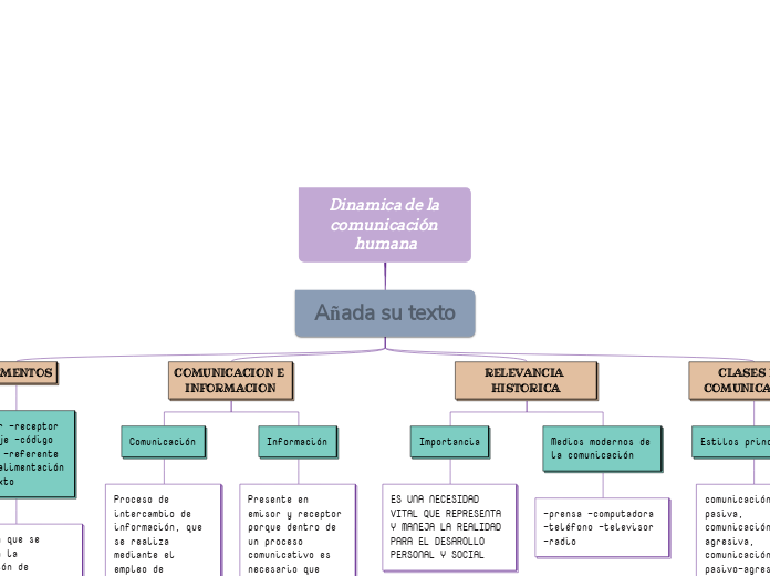 Dinamica de la comunicación humana