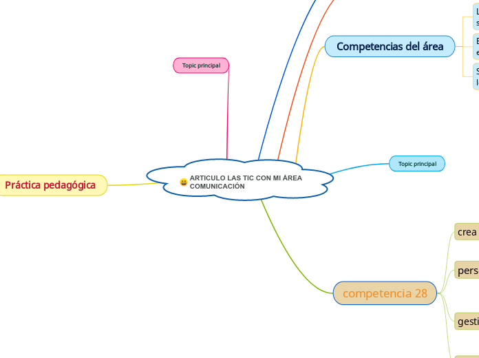 ARTICULO LAS TIC CON MI ÁREA COMUNICACIÓN