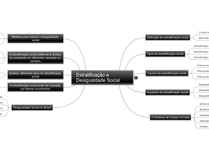 Estratificação e Desigualdade Social