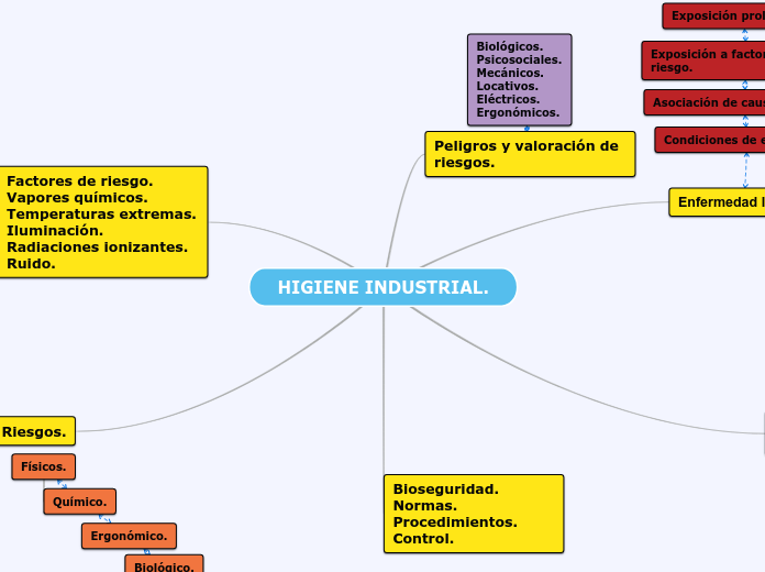 HIGIENE INDUSTRIAL.