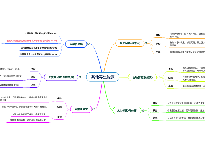 其他再生能源