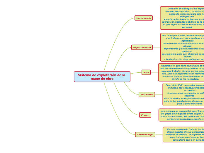 Proyecto de Sociales 2 parte