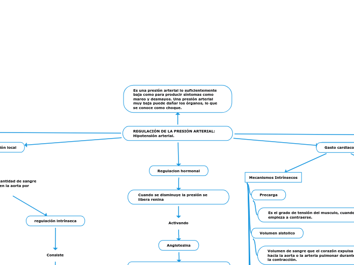 REGULACIÓN DE LA PRESIÓN ARTERIAL: Hipotensión arterial.