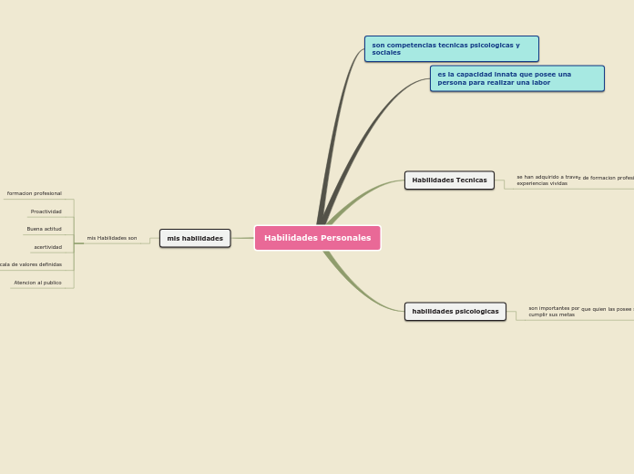 Habilidades Personales