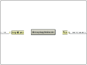 Classification of Living Things